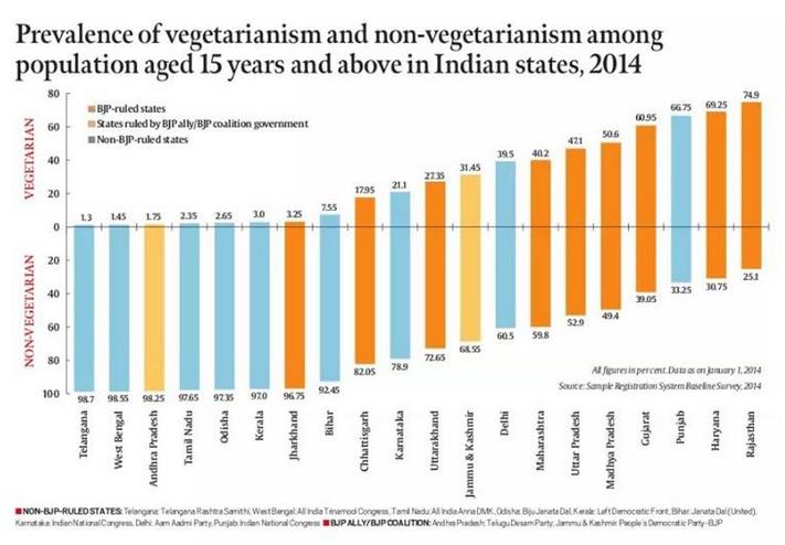 Veg Non Veg